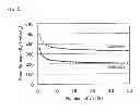 Fig. 05 - METHOD FOR PRODUCING ANODE ACTIVE MATERIAL, AND ANODE ACTIVE MATERIAL