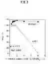 Fig. 03 - METHOD FOR PRODUCING ANION-EXCHANGING LAYERED DOUBLE HYDROXIDE AND METHOD FOR SUBSTITUTING CARBONATE ION OF LAYERED DOUBLE HYDROXIDE