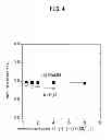 Fig. 05 - METHOD FOR PRODUCING ANION-EXCHANGING LAYERED DOUBLE HYDROXIDE AND METHOD FOR SUBSTITUTING CARBONATE ION OF LAYERED DOUBLE HYDROXIDE