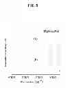 Fig. 09 - METHOD FOR PRODUCING ANION-EXCHANGING LAYERED DOUBLE HYDROXIDE AND METHOD FOR SUBSTITUTING CARBONATE ION OF LAYERED DOUBLE HYDROXIDE