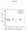 Fig. 11 - METHOD FOR PRODUCING ANION-EXCHANGING LAYERED DOUBLE HYDROXIDE AND METHOD FOR SUBSTITUTING CARBONATE ION OF LAYERED DOUBLE HYDROXIDE