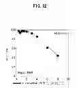 Fig. 13 - METHOD FOR PRODUCING ANION-EXCHANGING LAYERED DOUBLE HYDROXIDE AND METHOD FOR SUBSTITUTING CARBONATE ION OF LAYERED DOUBLE HYDROXIDE