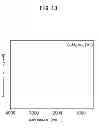 Fig. 14 - METHOD FOR PRODUCING ANION-EXCHANGING LAYERED DOUBLE HYDROXIDE AND METHOD FOR SUBSTITUTING CARBONATE ION OF LAYERED DOUBLE HYDROXIDE
