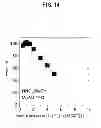 Fig. 15 - METHOD FOR PRODUCING ANION-EXCHANGING LAYERED DOUBLE HYDROXIDE AND METHOD FOR SUBSTITUTING CARBONATE ION OF LAYERED DOUBLE HYDROXIDE