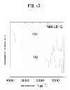 Fig. 16 - METHOD FOR PRODUCING ANION-EXCHANGING LAYERED DOUBLE HYDROXIDE AND METHOD FOR SUBSTITUTING CARBONATE ION OF LAYERED DOUBLE HYDROXIDE