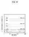 Fig. 17 - METHOD FOR PRODUCING ANION-EXCHANGING LAYERED DOUBLE HYDROXIDE AND METHOD FOR SUBSTITUTING CARBONATE ION OF LAYERED DOUBLE HYDROXIDE