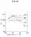 Fig. 19 - METHOD FOR PRODUCING ANION-EXCHANGING LAYERED DOUBLE HYDROXIDE AND METHOD FOR SUBSTITUTING CARBONATE ION OF LAYERED DOUBLE HYDROXIDE