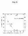 Fig. 22 - METHOD FOR PRODUCING ANION-EXCHANGING LAYERED DOUBLE HYDROXIDE AND METHOD FOR SUBSTITUTING CARBONATE ION OF LAYERED DOUBLE HYDROXIDE