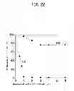 Fig. 23 - METHOD FOR PRODUCING ANION-EXCHANGING LAYERED DOUBLE HYDROXIDE AND METHOD FOR SUBSTITUTING CARBONATE ION OF LAYERED DOUBLE HYDROXIDE