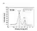 Fig. 02 - Silicon-carbon composite for negative electrode of lithium secondary battery