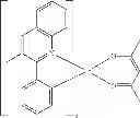 Fig. 106 - Methods of making bis-tridentate carbene complexes of ruthenium and osmium