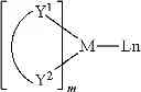 Fig. 29 - Methods of making bis-tridentate carbene complexes of ruthenium and osmium
