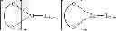 Fig. 31 - Methods of making bis-tridentate carbene complexes of ruthenium and osmium