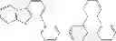 Fig. 75 - Methods of making bis-tridentate carbene complexes of ruthenium and osmium