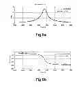 Fig. 07 - Microelectromechanical gyroscope with enhanced rejection of acceleration noises