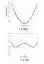 Fig. 09 - Microelectromechanical gyroscope with enhanced rejection of acceleration noises