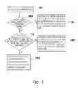 Fig. 04 - USB SSIC thin card device and data transfer method thereof