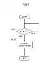 Fig. 07 - Injection molding machine with motor power interruption function