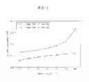 Fig. 09 - Spoke type permanent magnet motor capable of minimizing leakage of magnetic flux