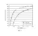 Fig. 03 - Power light emitting diode and method with current density operation