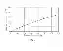 Fig. 04 - Power light emitting diode and method with current density operation