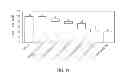 Fig. 09 - Power light emitting diode and method with current density operation
