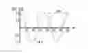 Fig. 01 - Magnetic field sensor