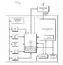 Fig. 01 - Compensating for aging in integrated circuits