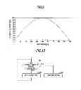 Fig. 09 - Antenna drive apparatus