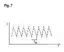Fig. 06 - Detection of radar objects using a radar sensor of a motor vehicle