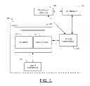 Fig. 02 - Photonically enabled RF transmitter/receiver