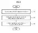 Fig. 09 - APPARATUS AND METHOD FOR CONTROLLING OPERATION MODE OF DEVICE USING GESTURE RECOGNITION