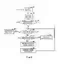 Fig. 04 - INFORMATION PROCESSING METHOD AND APPARATUS FOR A TOUCH SCREEN DEVICE