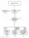 Fig. 01 - Apparatus, method and computer program for enabling user input