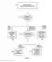 Fig. 06 - Apparatus, method and computer program for enabling user input