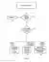 Fig. 07 - Apparatus, method and computer program for enabling user input