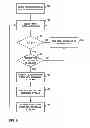 Fig. 07 - Deferred preemption techniques for scheduling graphics processing unit command streams