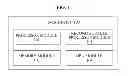 Fig. 02 - Method and system for accelerating collision resolution on a reconfigurable processor