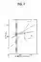 Fig. 12 - SURFACE-EMITTING SEMICONDUCTOR LASER, SURFACE-EMITTING SEMICONDUCTOR LASER DEVICE, OPTICAL TRANSMISSION DEVICE, AND INFORMATION PROCESSING DEVICE