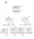 Fig. 08 - System and method of multi-end-point data-conferencing