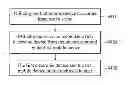 Fig. 01 - Interaction with electronic device recognized in a scene captured by mobile device