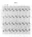 Fig. 07 - Color imaging element, imaging device, and storage medium storing an imaging program