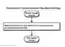 Fig. 01 - Controlling a tape speed to manage a tape drive buffer