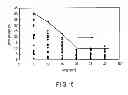 Fig. 09 - Magnetic head
