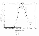 Fig. 03 - Luminescent Converter and LED Light Source Containing Same