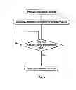 Fig. 10 - Controlling the voltage level on the word line to maintain performance and reduce access disturbs
