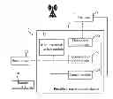 Fig. 01 - Portable electronic access device and wireless data network system