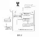 Fig. 03 - Portable electronic access device and wireless data network system