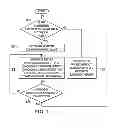 Fig. 07 - SYSTEM AND METHOD FOR INDICATING A LEVEL OF RAN CONGESTION FOR USER PLANE TRAFFIC IN A NETWORK ENVIRONMENT