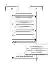 Fig. 03 - Counter based fairness scheduling for QoS queues to prevent starvation